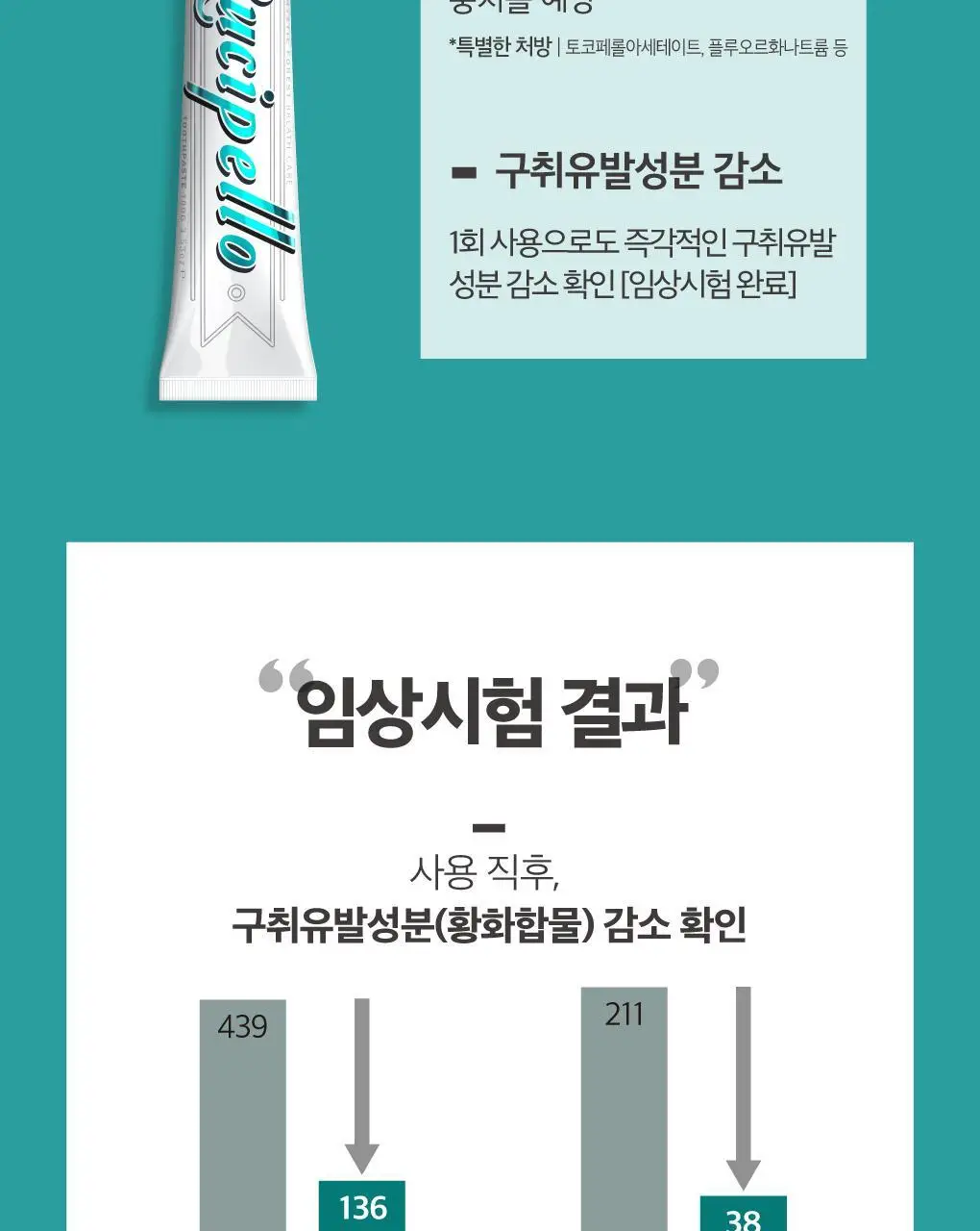 [구취케어] 루치펠로 미스틱포레스트 치약 100g 상세페이지 3